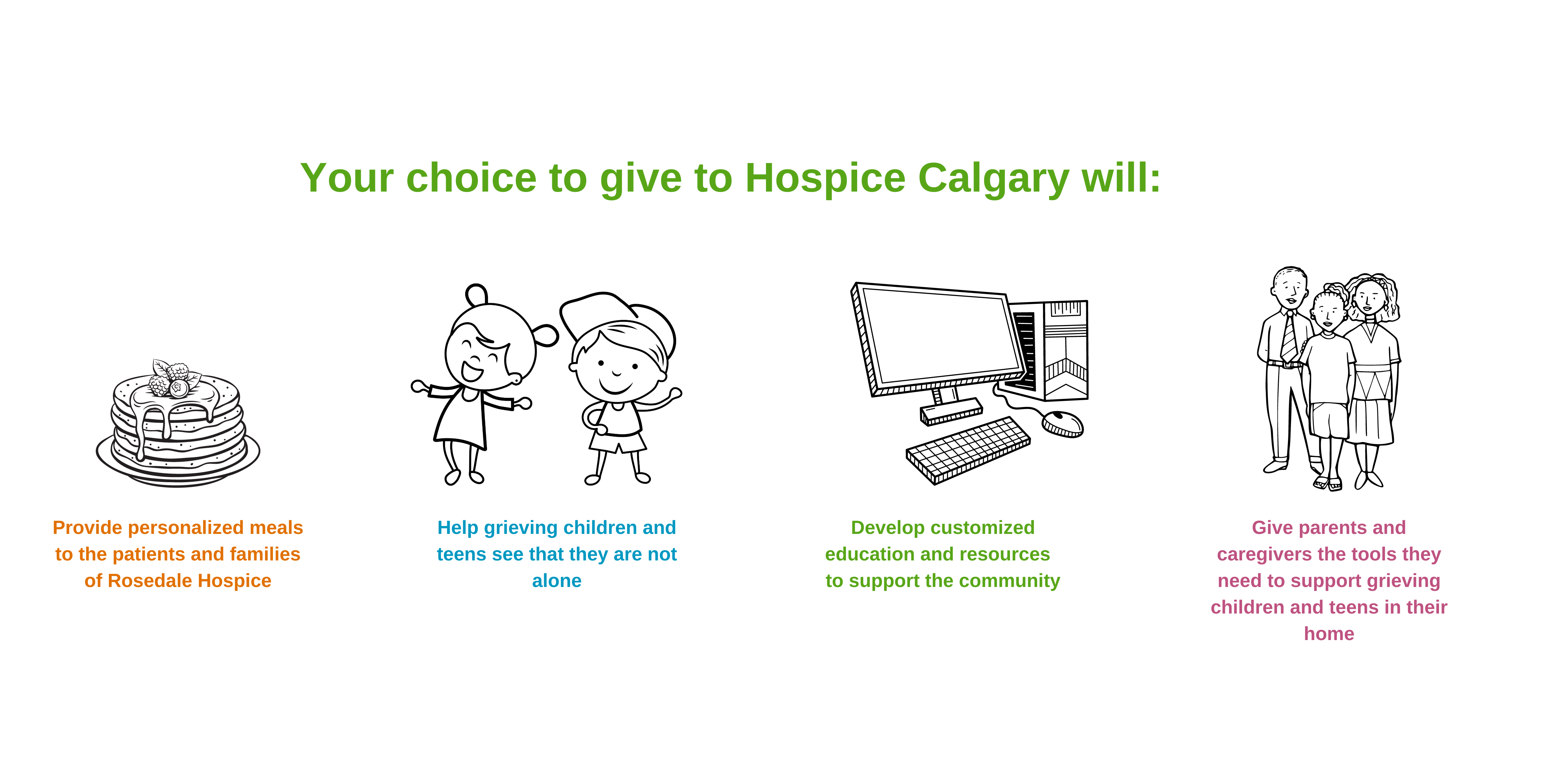 How your Support Helps